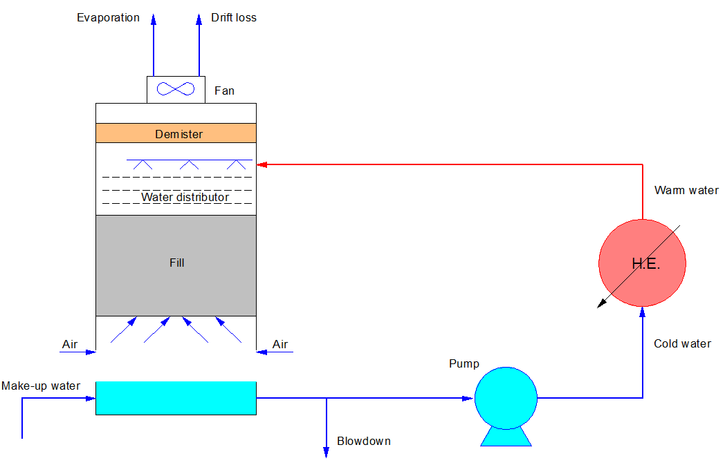 cooling-tower-water-blowdown-system-ctbd-at-rs-75000-cooling-tower