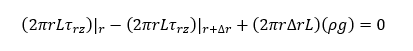 falling film velocity in z-direction