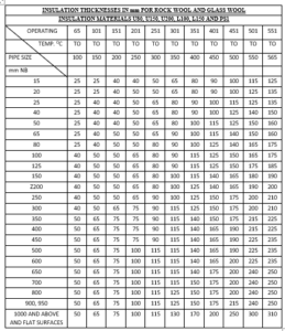 Insulation and Heat Loss from Piping - ChemEnggHelp