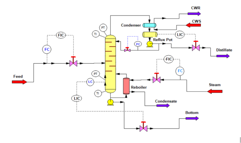 reflux-temperature-in-distillation-column-chemengghelp