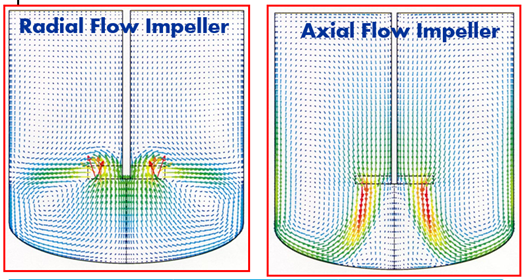 flow patterns in the agitated reactor