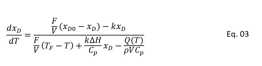 relationship between temperature and conversion in CSTR