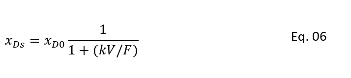 steady state conversion and temperature relation in CSTR