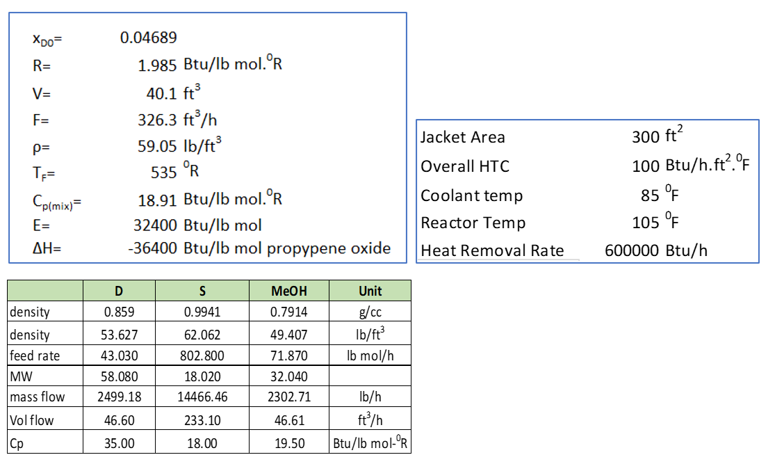 Continuous Stirred Tank Reactor (CSTR) - ChemEnggHelp