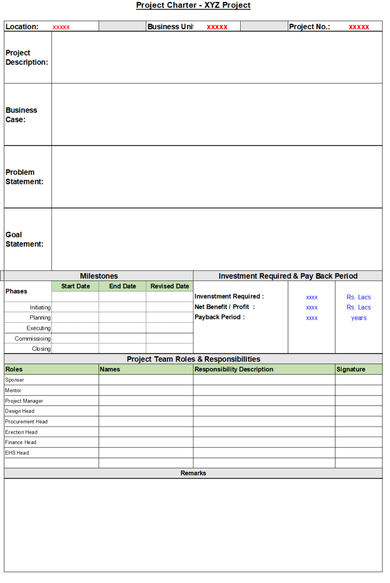 How to Prepare a Project Charter? - ChemEnggHelp