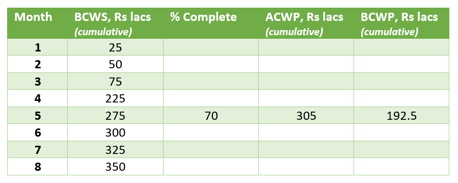 Example for EVMS