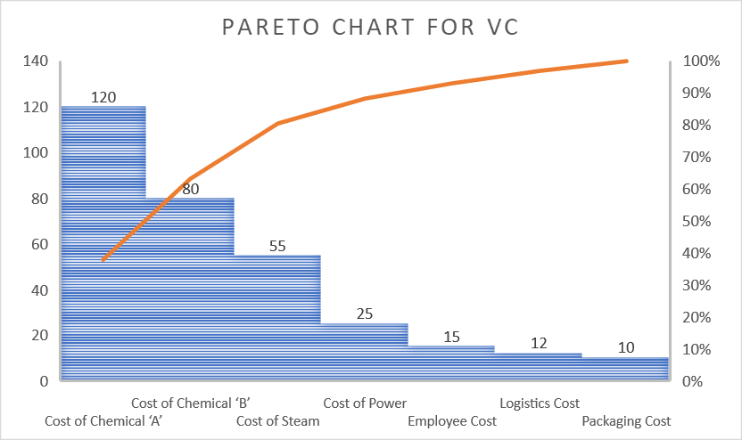 pareto chart