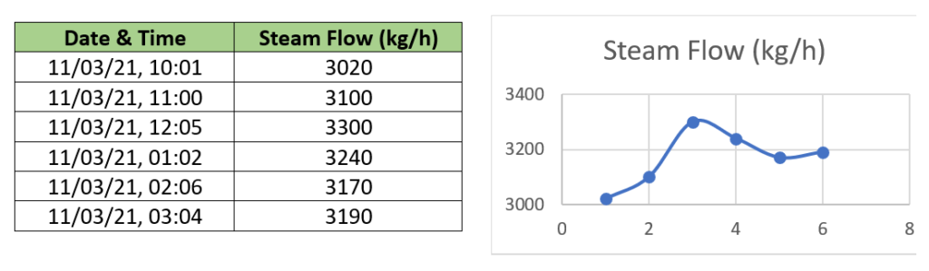 continuous data