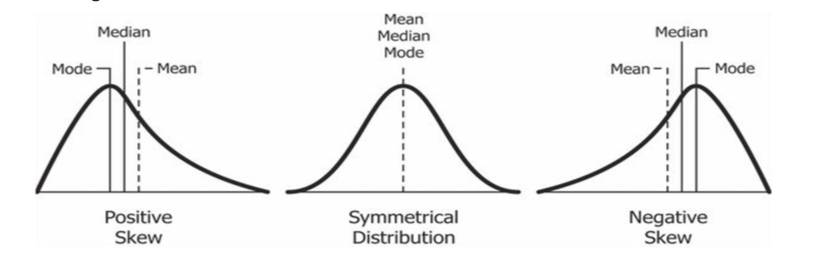 shape-of-data-distribution-worksheets-ehydepark