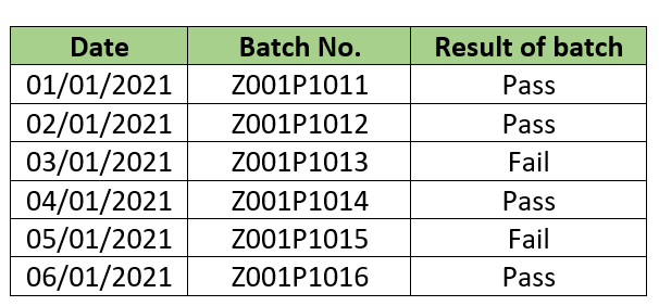 discrete data