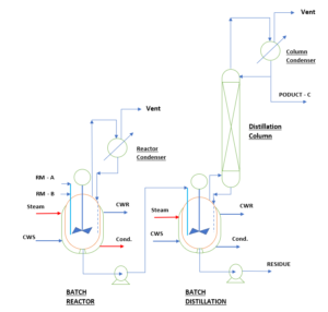 Material & Energy Balance For Batch Reactor - ChemEnggHelp